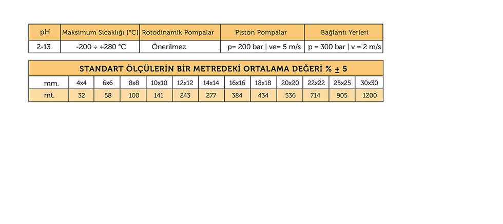 ARAMİD SALMASTRA (GAMFLONAR)