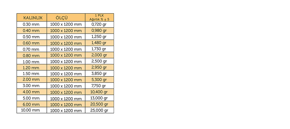 MİKANİT LEVHALAR 500°C