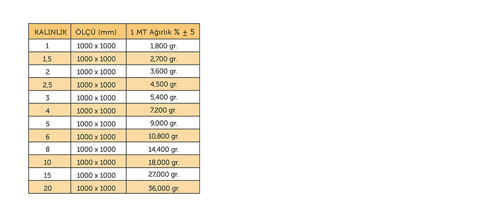 NEOPREN LASTİK LEVHALAR