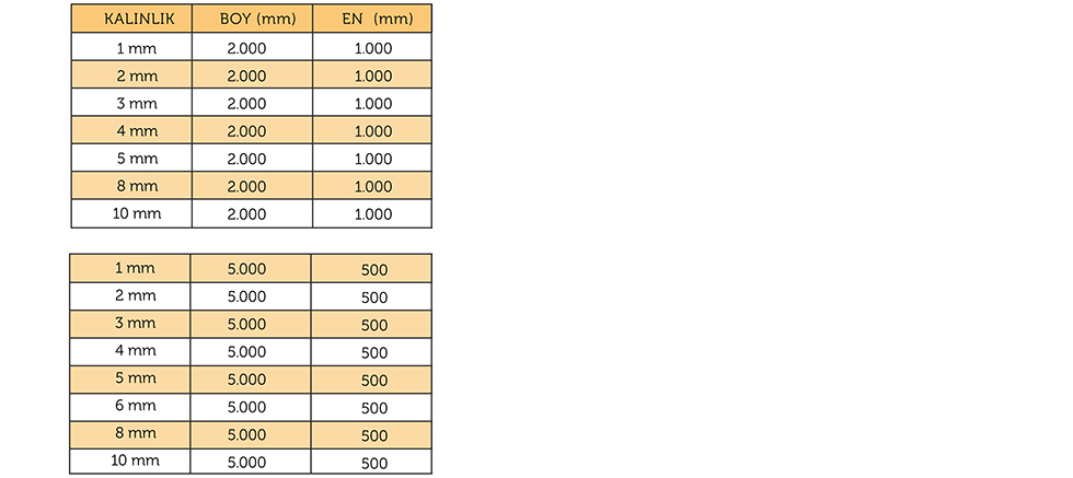 POLİÜRETAN PLAKALAR