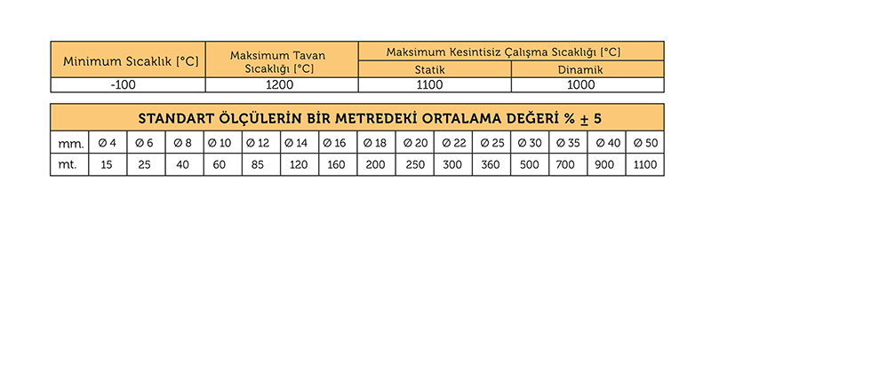 YUVARLAK ÖRGÜLÜ SERAMİK FİTİL